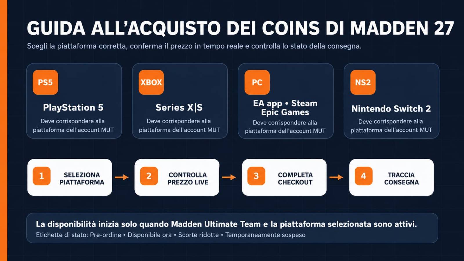 GUIDA ALL'ACQUISTO DI CREDITI PER MADDEN 27