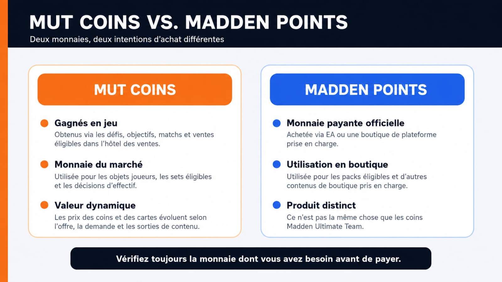 COMPARAISON DES PIÈCES MUT AUX POINTS MADDEN