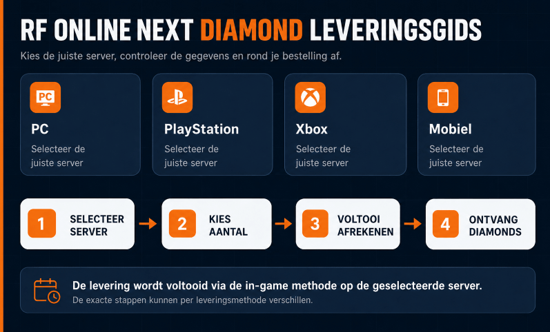 RF Online Next Diamond,cheap RF Online Next Diamond,buy RF Online Next Diamond