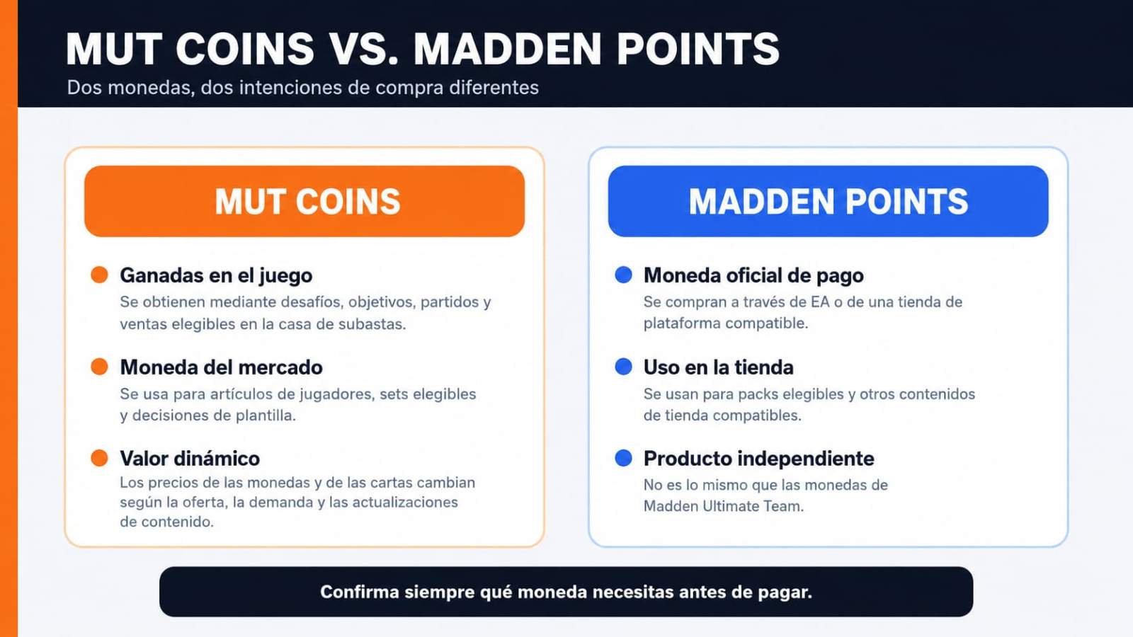 COMPARACIÓN DE LAS MONEDAS MUT CON LOS PUNTOS MADDEN