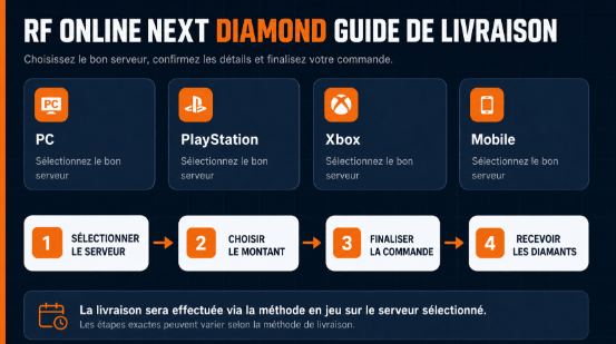 RF Online Next Diamonds,acheter des RF Online Next Diamonds,RF Online Next Diamonds pas chers