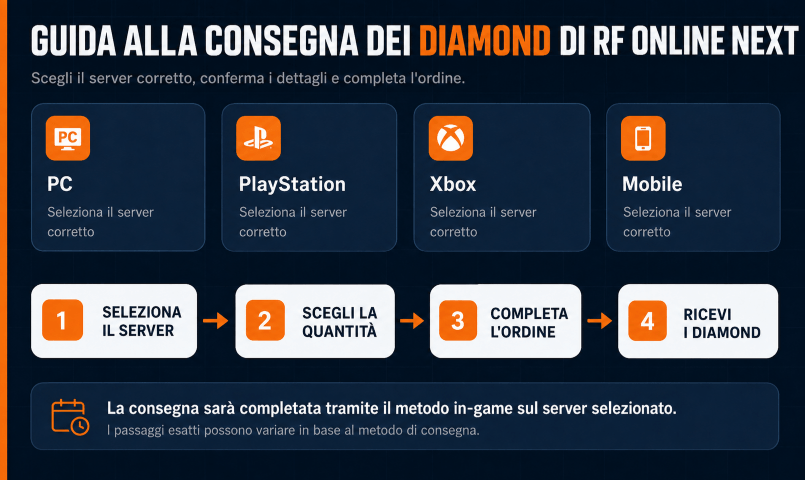 RF Online Next Diamond,cheap RF Online Next Diamond,buy RF Online Next Diamond