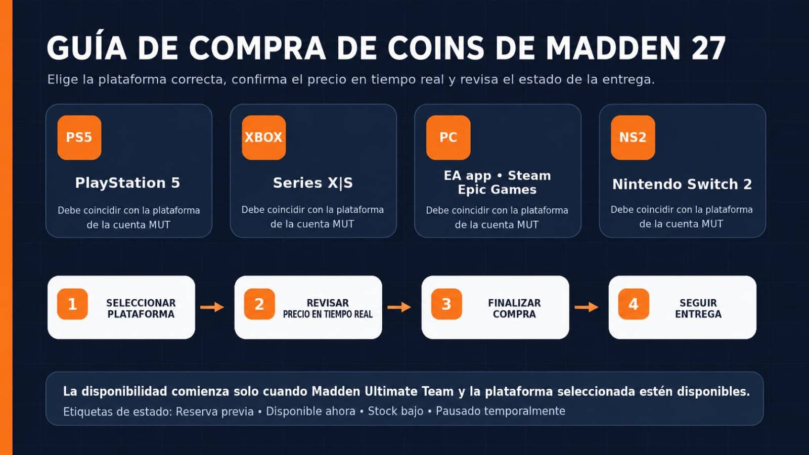 GUÍA DE COMPRA DE MONEDAS DE MADDEN 27