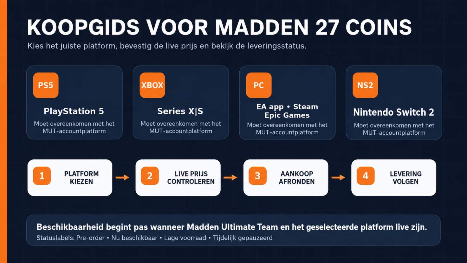 MADDEN 27 COINS KOOPGIDS