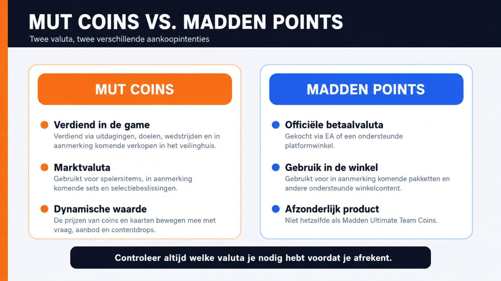 MUT-munten vergeleken met Madden-punten
