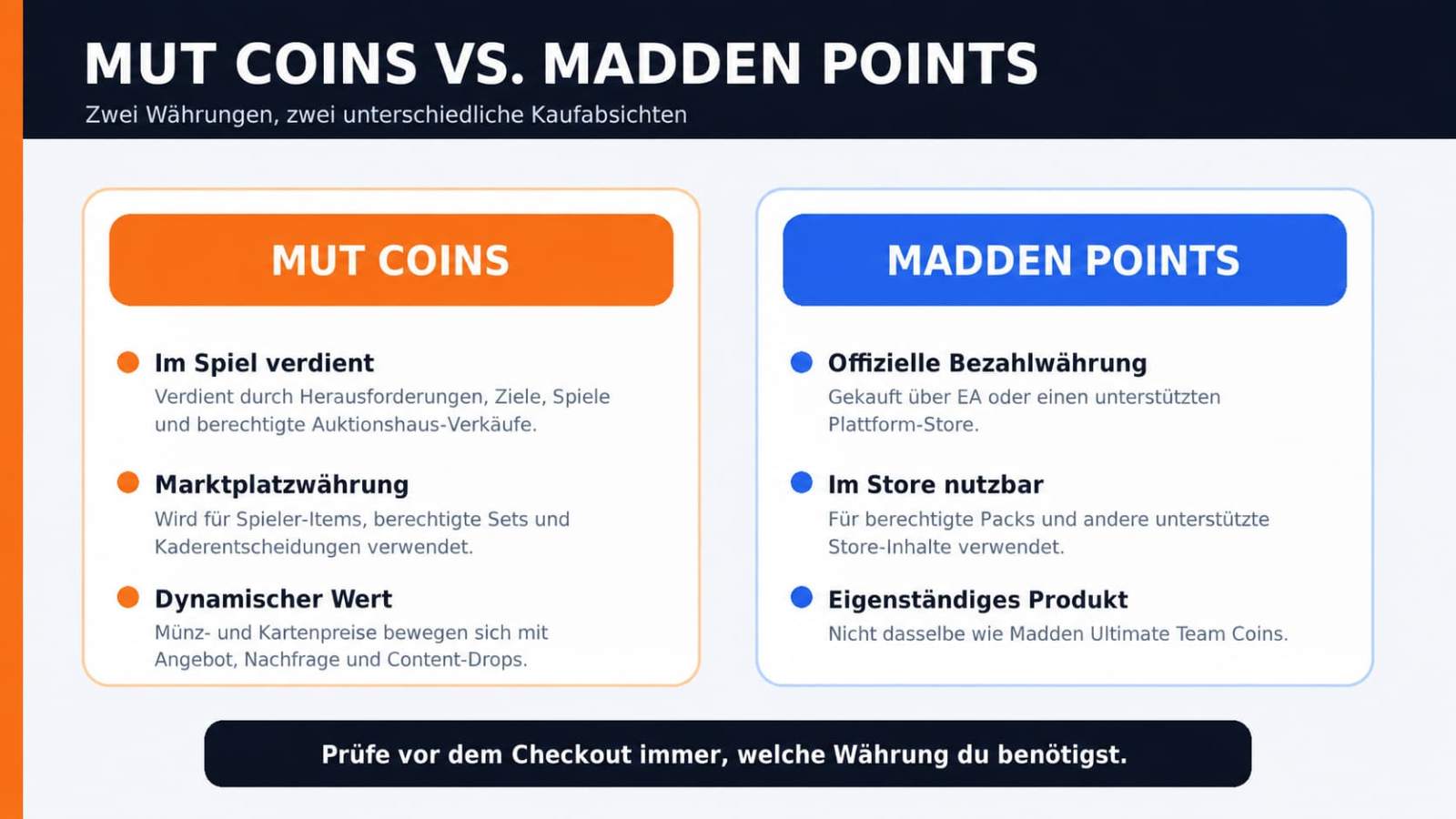 MUT COINS IM VERGLEICH ZU MADDEN POINTS