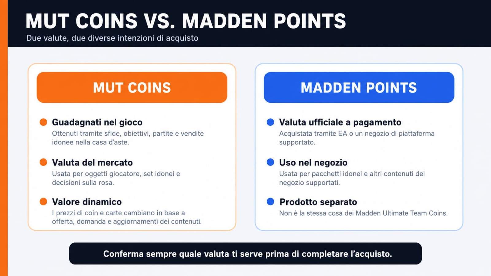 MUT COINS A CONFRONTO CON MADDEN POINTS