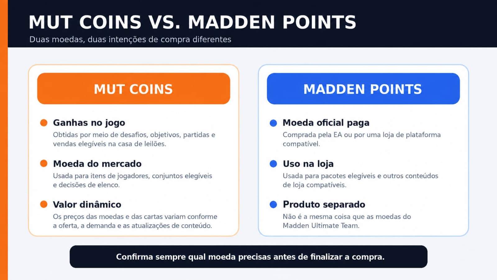 Moedas MUT comparadas com pontos Madden