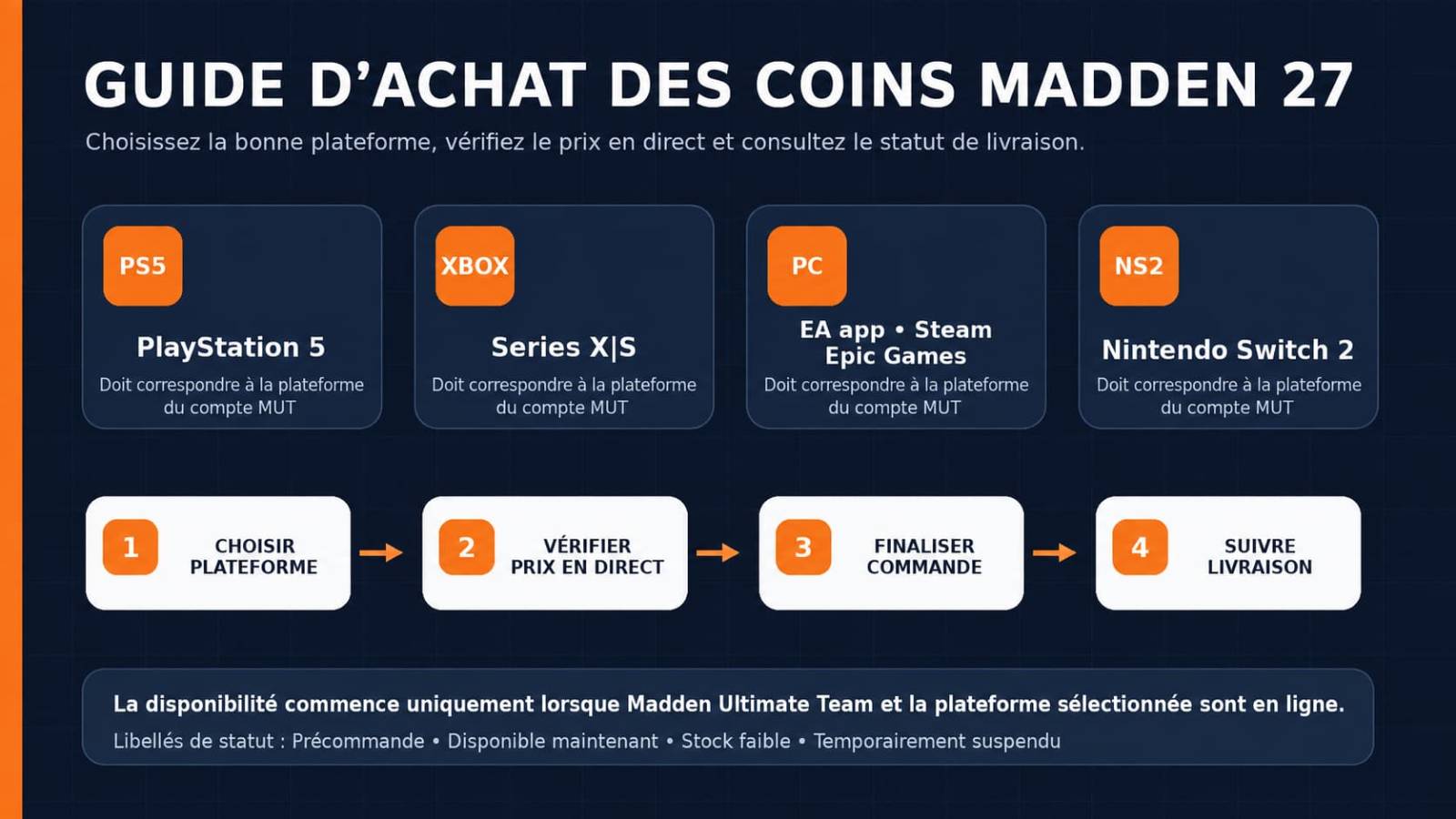 GUIDE D'ACHAT DES PIÈCES MADDEN 27