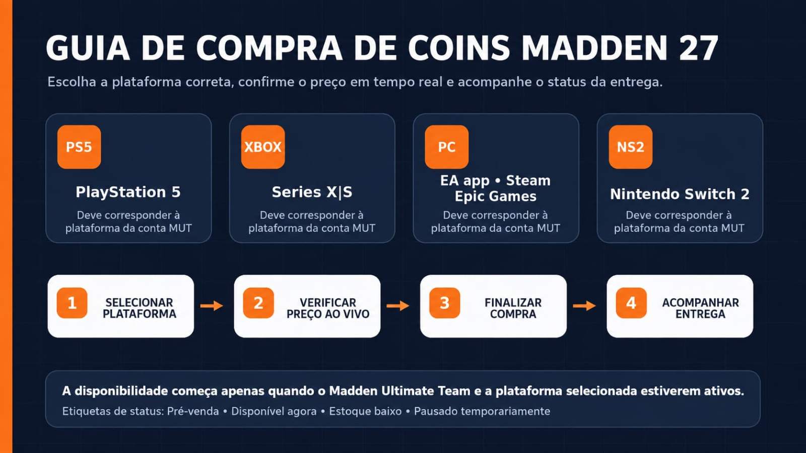 Moedas MUT comparadas com pontos Madden